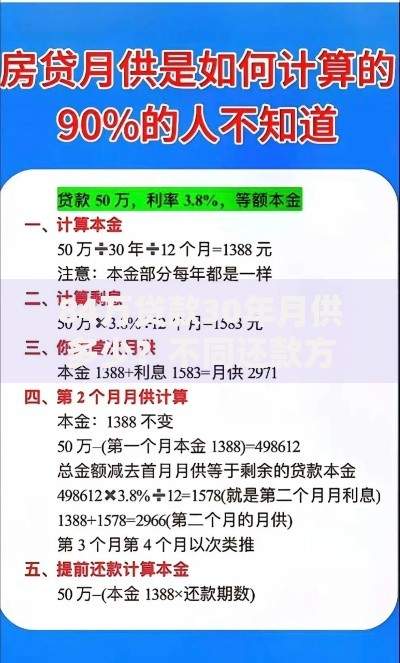 84万贷款30年月供多少？不同还款方式对比与省钱技巧