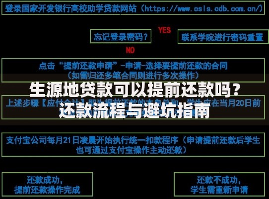 生源地贷款可以提前还款吗？还款流程与避坑指南