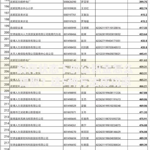 封存状态下的公积金怎么提取？这5种方法成功率最高