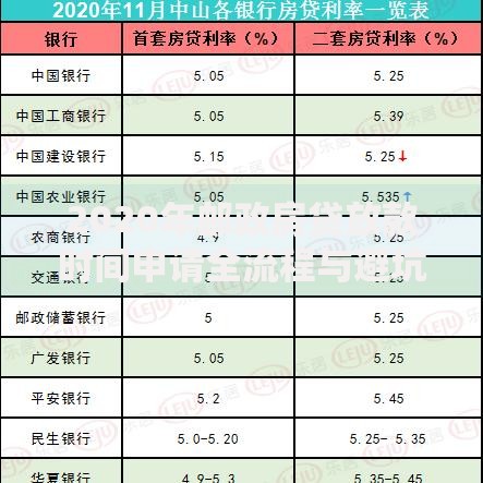 2020年邮政房贷放款时间申请全流程与避坑指南