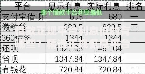 借款正规平台利息低的有哪些？精选正规低息平台推荐