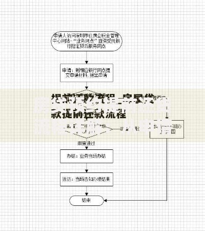 房贷预约提前还贷流程详解：从申请到结清的全步骤指南