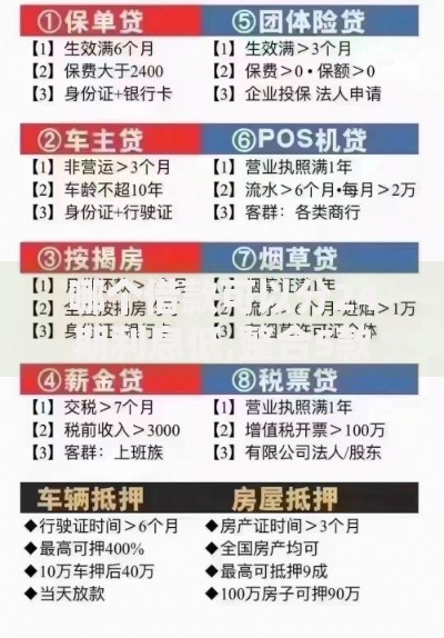 哪个借款可以分24期利息低,整合5款抵押贷款平台