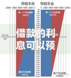 借款的利息可以预先在本金中扣除吗一文说透：利息提前扣，本金缩水合法吗