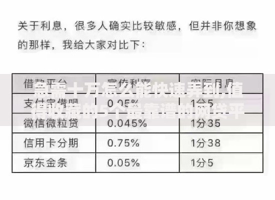 急需十万怎么能快速弄到,值得收藏的5个最靠谱的网贷平台