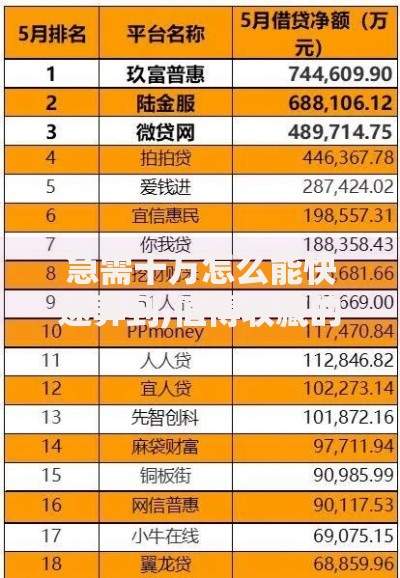 急需十万怎么能快速弄到,值得收藏的5个最靠谱的网贷平台