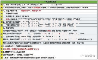 商铺契税几个点？买铺前必看的税费指南
