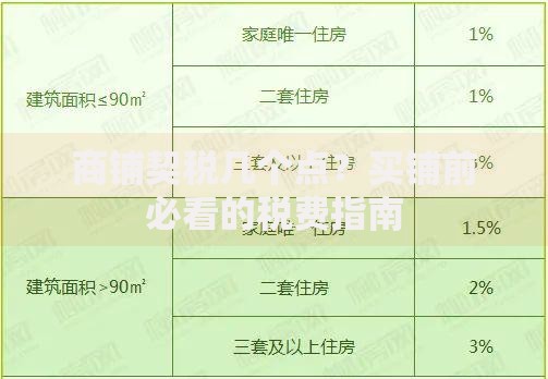 商铺契税几个点？买铺前必看的税费指南