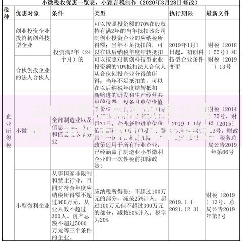2020年汇算清缴怎么操作？手把手教你轻松搞定退税补税