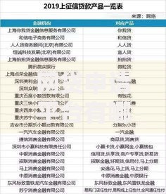 网贷申请平台有哪些,整合5款平台借钱不上征信