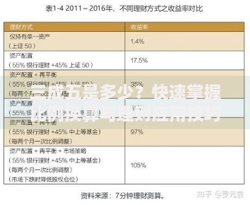 三成五是多少？快速掌握比例换算与理财应用技巧