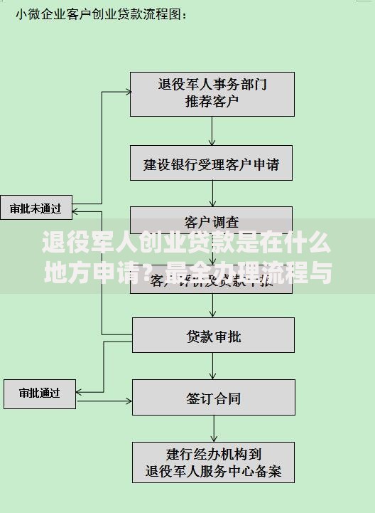 退役军人创业贷款是在什么地方申请？最全办理流程与政策解读