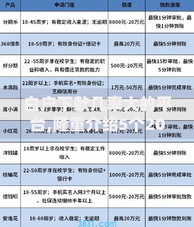 白户下款几率大的平台,隆重介绍5个2025老赖借款口子