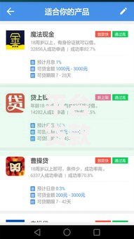 平台贷款哪个好用,整合5款贷款平台公司