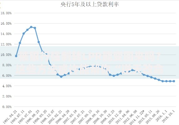 被银行强制转LPR能变回来吗？这些方法或许能帮你“逆天改命”