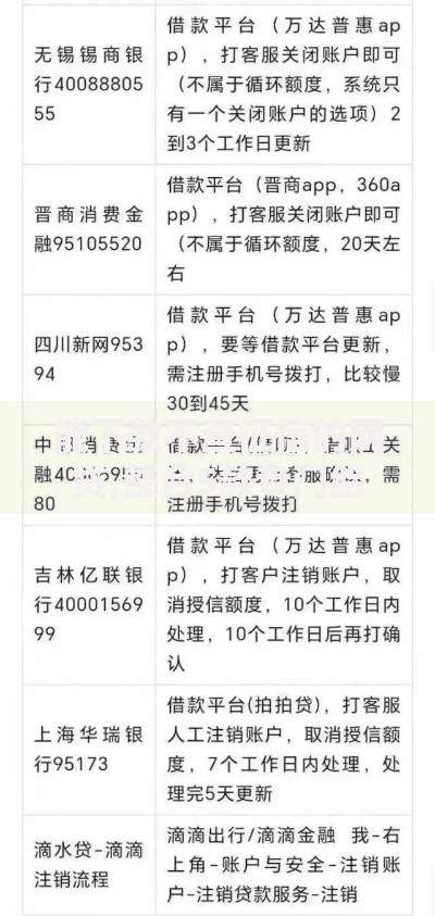 能下款不查征信的网贷,整合5款专门给黑户放款的平台及征信呆账相关