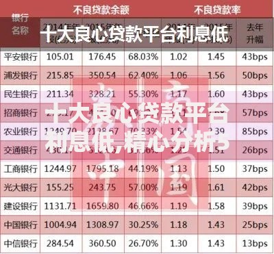 十大良心贷款平台利息低,精心分析5款十大安全借钱平台