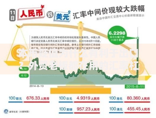 本币贬值为什么有利于出口？外贸老板都在用的汇率杠杆