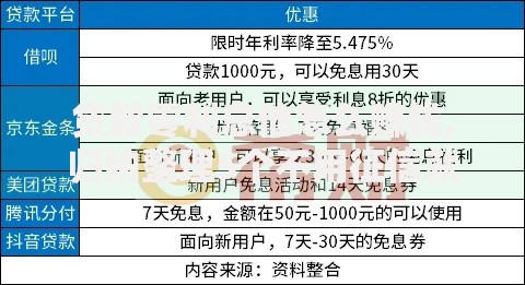 贷款零利息他怎么赚钱,归纳整理5个不用征信就能借钱的平台