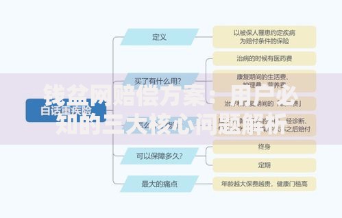 钱盆网赔偿方案：用户必知的三大核心问题解析