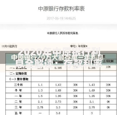 2020年中原银行利息全解读：存款利率与理财窍门