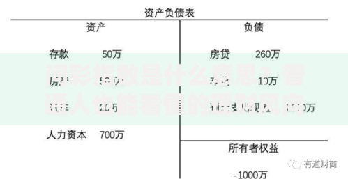 问彩指数是什么意思？普通人也能看懂的理财风向标解析