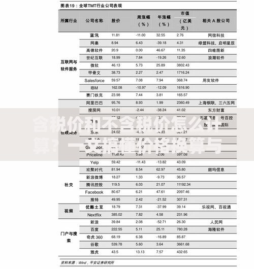 含税价和不含税价怎么计算？一文搞懂价格换算与税务处理