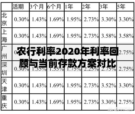 农行利率2020年利率回顾与当前存款方案对比