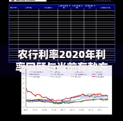 农行利率2020年利率回顾与当前存款方案对比