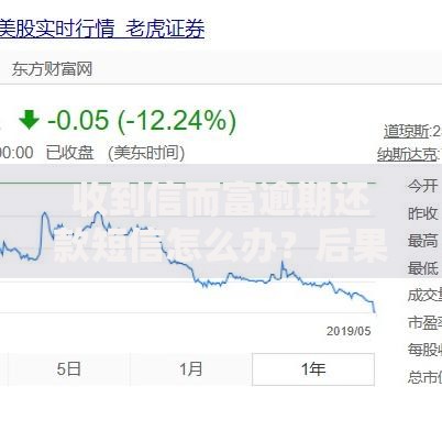 收到信而富逾期还款短信怎么办？后果及应对策略解析