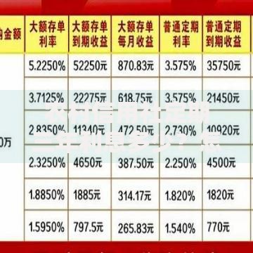 农村信用社定期三年利息多少？怎么算？手把手教你搞懂收益