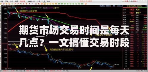 期货市场交易时间是每天几点？一文搞懂交易时段规则