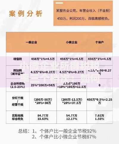 小微企业所得税税率三个档次：如何合理规划税负更轻松？