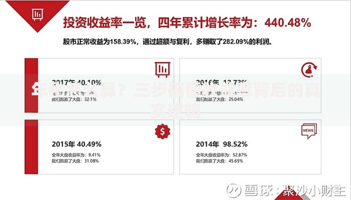 年化怎么算？三步搞懂收益率背后的真实逻辑