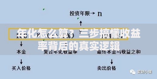 年化怎么算？三步搞懂收益率背后的真实逻辑