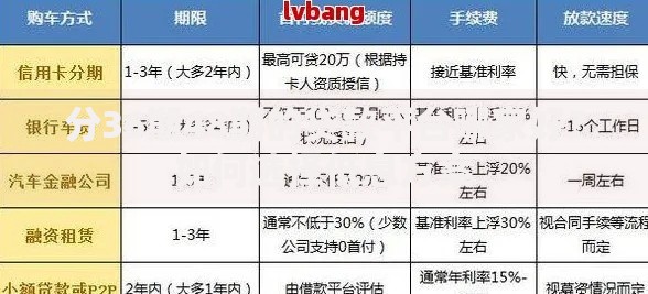 分36期48期的贷款平台哪家好？如何选择低息方案