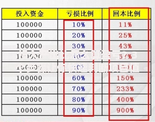 投入产出比怎么算盈亏？3个步骤让你快速判断项目值不值