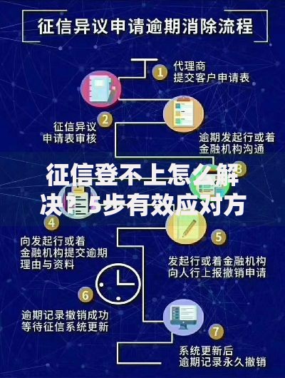 征信登不上怎么解决？5步有效应对方案解析