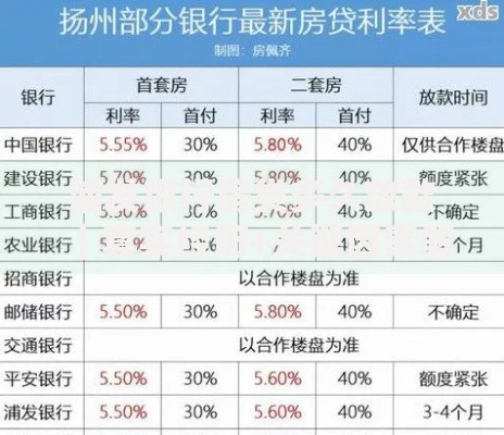 浦发银行房贷多久放款｜真实经历+关键因素解析