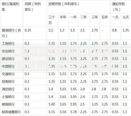 定期存款利率2020最新解析：这样存钱更划算