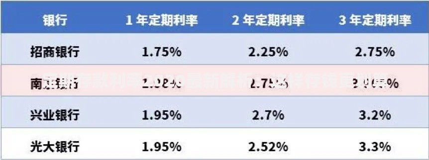 定期存款利率2020最新解析：这样存钱更划算