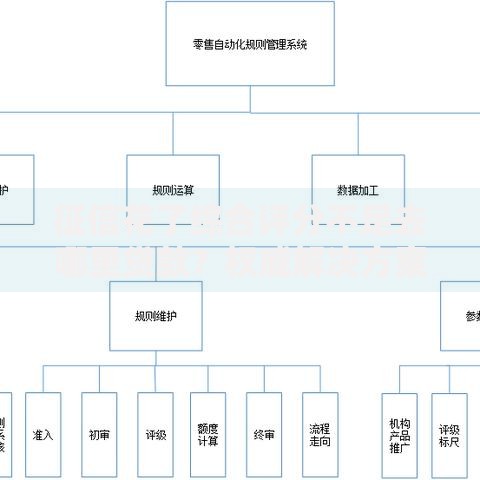 征信花了综合评分不足去哪里贷款？权威解决方案详解