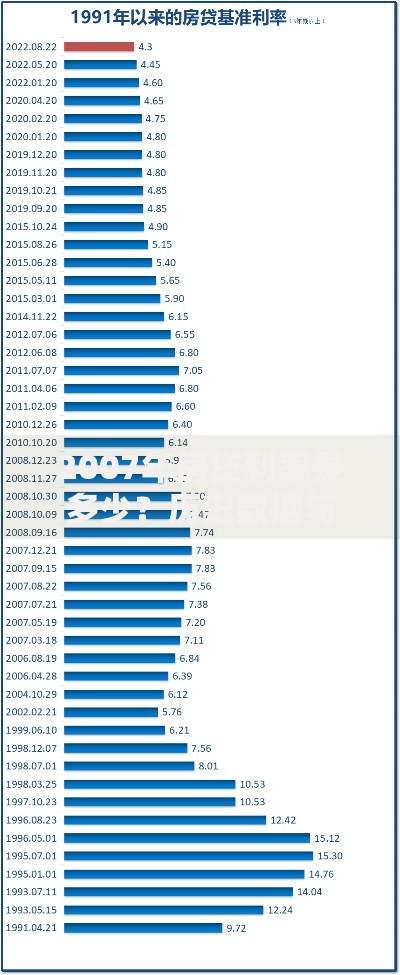 2007年房贷利率是多少？历史数据与现在买房的对比参考