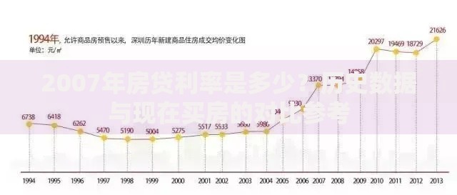 2007年房贷利率是多少？历史数据与现在买房的对比参考