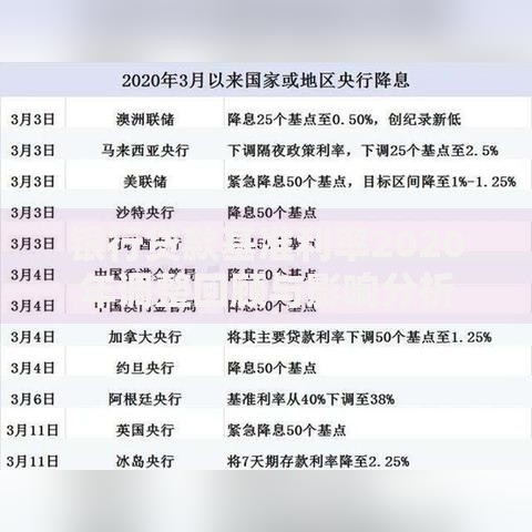 银行贷款基准利率2020年调整回顾与影响分析
