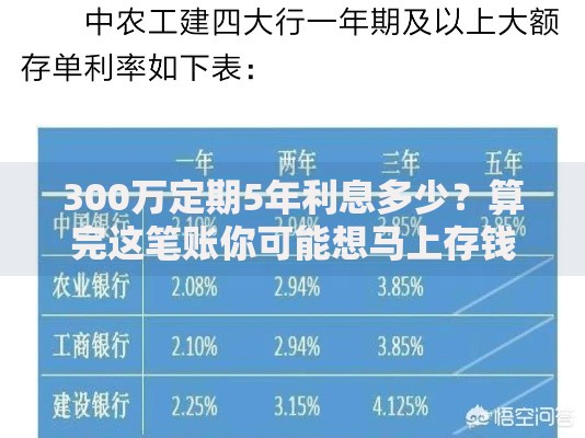 300万定期5年利息多少？算完这笔账你可能想马上存钱