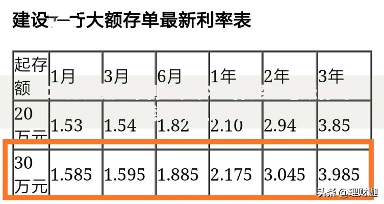 300万定期5年利息多少？算完这笔账你可能想马上存钱