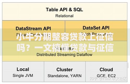 小牛分期整容贷款上征信吗？一文搞懂贷款与征信关系