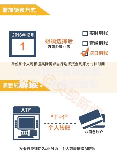 2020银行转账新规解读：资金流动安全与操作细节调整