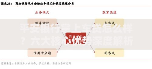 平安银行掌上车贷怎么样？六大核心优势深度解析